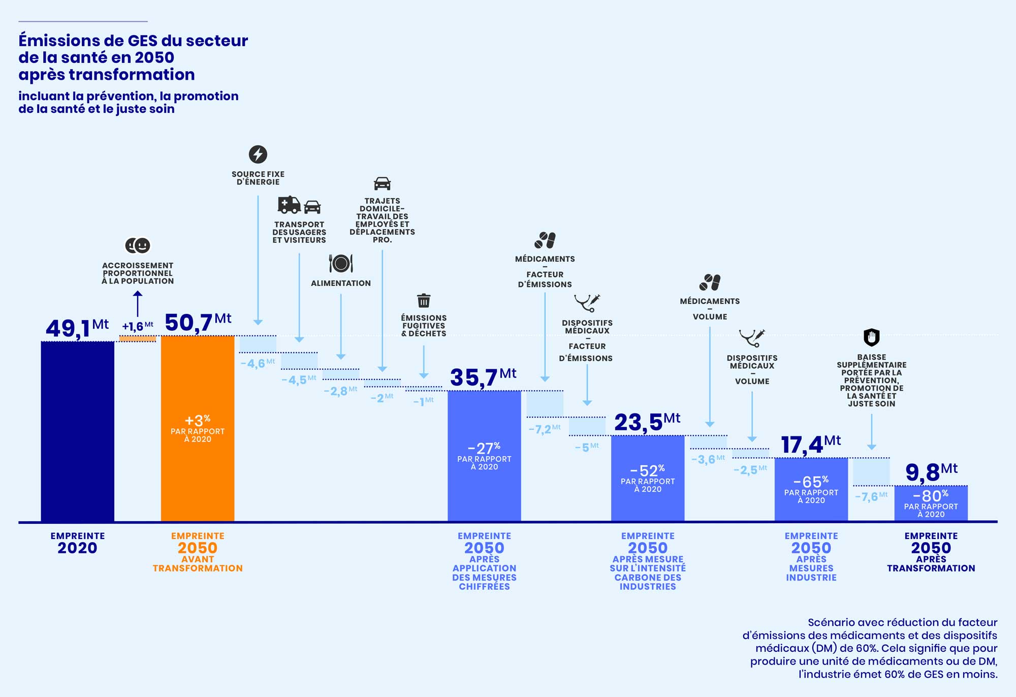 Image Trajectoire de décarbonation